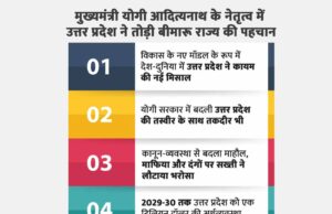 यूपी दिवस स्पेशल: यूपी ने मिटाया ‘बीमारू राज्य’ का दाग