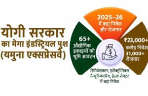 योगी सरकार का मेगा पुश: यमुना एक्सप्रेसवे पर 65 से अधिक इकाइयों को भूमि आवंटन