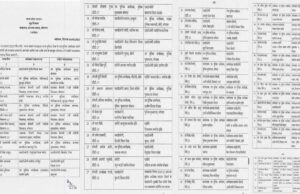 मध्य प्रदेश में ताबड़तोड़ तबादले, डीएसपी-एसडीओपी रैंक के 64 अधिकारियों के ट्रांसफर