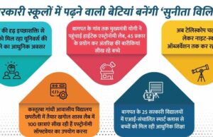 सरकारी स्कूलों में पढ़ने वाली बेटियां बनेंगी ‘सुनीता विलियम्स’
