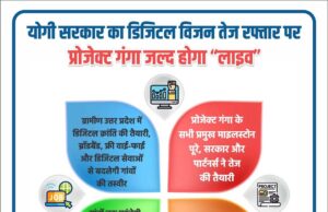 योगी सरकार का डिजिटल विजन तेज रफ्तार पर, प्रोजेक्ट गंगा जल्द होगा “लाइव”