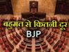 राज्यसभा में NDA की बढ़ी ताकत, बिना चुनाव लड़े मिला एक और सीट का फायदा