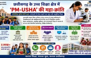 छत्तीसगढ़ के उच्च शिक्षा क्षेत्र में PM-USHA की महा-क्रांति