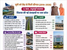 पीएम मोदी के मार्गदर्शन में योगी सरकार ने बदली यूपी की तस्वीर