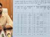 आदिवासियों को जमीन का पट्टा दिलाने के नाम पर लाखों की ठगी, AI से फर्जी दस्तावेज बनाने की आशंका