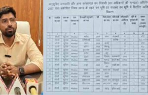 आदिवासियों को जमीन का पट्टा दिलाने के नाम पर लाखों की ठगी, AI से फर्जी दस्तावेज बनाने की आशंका
