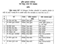 CG Police में बड़ा फेरबदल, 35 अफसरों का तबादला; 34 इंस्पेक्टर और एक SI शामिल