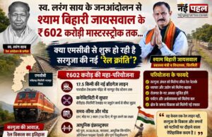 602 करोड़ की नई रेल परियोजना से सरगुजा में विकास की नई उम्मीद, स्वास्थ्य मंत्री की भूमिका चर्चा में