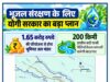 योगी सरकार का भूजल बचाने पर फोकस, कानपुर से प्रयागराज के बीच मिली 200 किमी लंबी भूमिगत प्राचीन नदी