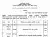 CG में योग और आदिवासी आयोग अध्यक्ष समेत 3 पदाधिकारियों को राज्य मंत्री का दर्जा