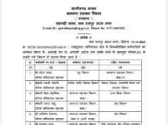 छत्तीसगढ़ में 22 प्रशासनिक अधिकारियों के तबादले, गृह-परिवहन समेत कई विभागों में नई जिम्मेदारी