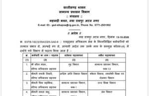 छत्तीसगढ़ में 22 प्रशासनिक अधिकारियों के तबादले, गृह-परिवहन समेत कई विभागों में नई जिम्मेदारी